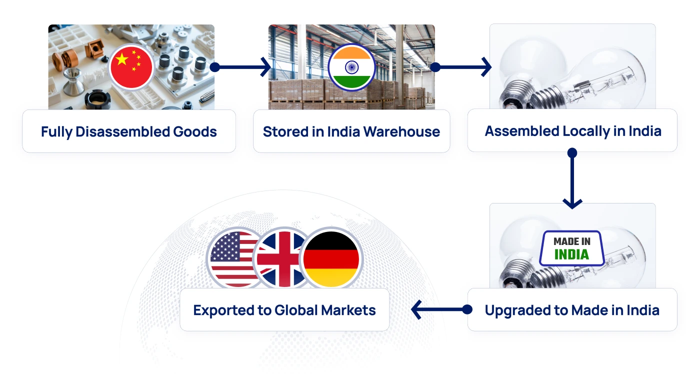 CKD Complete Knocked Down Process Explaination Nema