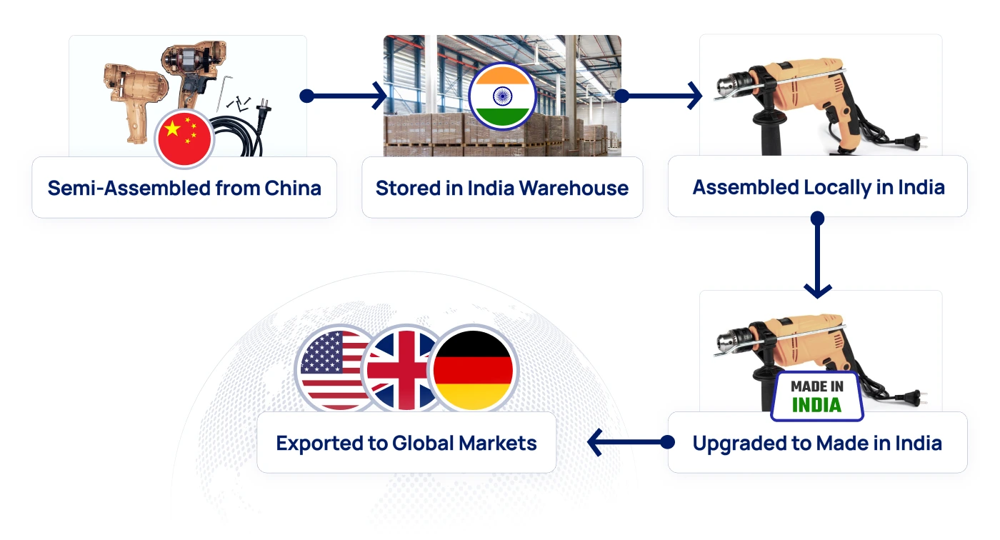 SKD Complete Knocked Down Process Explaination Nema