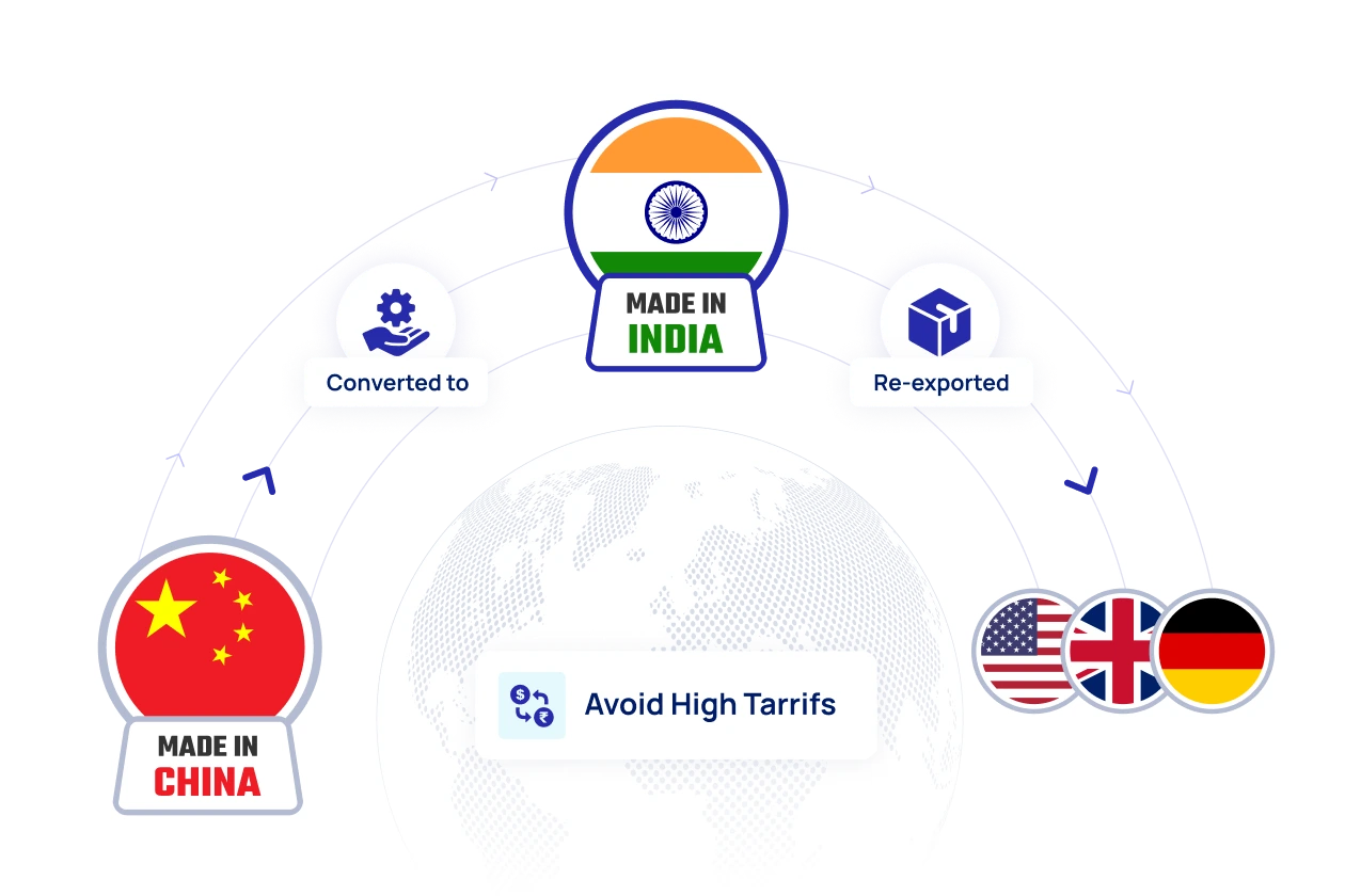 Tariffs Hero Import from China to India